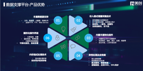 敏捷驅動，美創科技全新升級數字化轉型數據處理業務